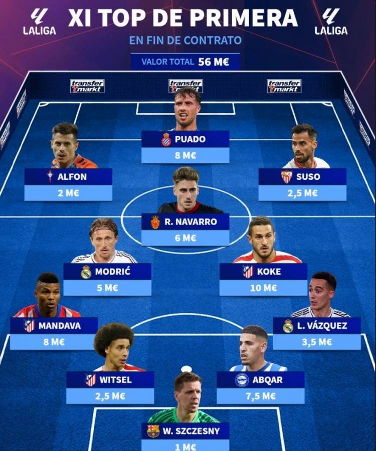 西甲自由球员身价最高阵：莫德里奇、什琴斯尼领衔，巴斯克斯在列